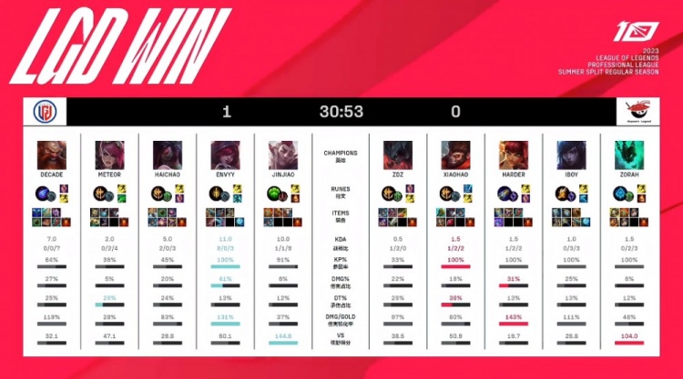 直接参与8 直接参与8