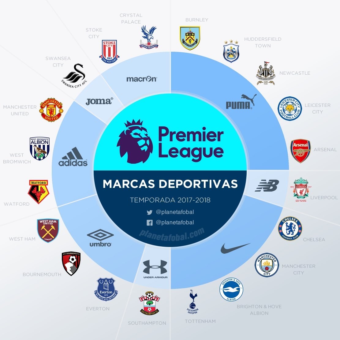 每个参与者 每个参与者